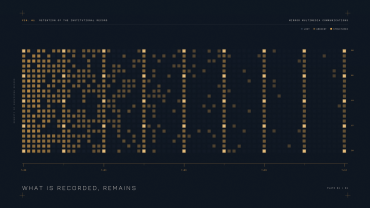 The Work Happened. Can You Still Prove It?