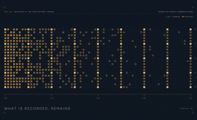 Data-visualisation style illustration on a dark navy field: a dense grid of small gold squares representing an institution’s media record over twelve years. The scattered, unmanaged record fades toward the right as time passes, while a regular lattice of bright gold nodes persists undiminished across the full span, representing documentation maintained as infrastructure.